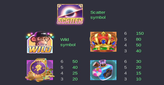 Symbols and Payouts Overview