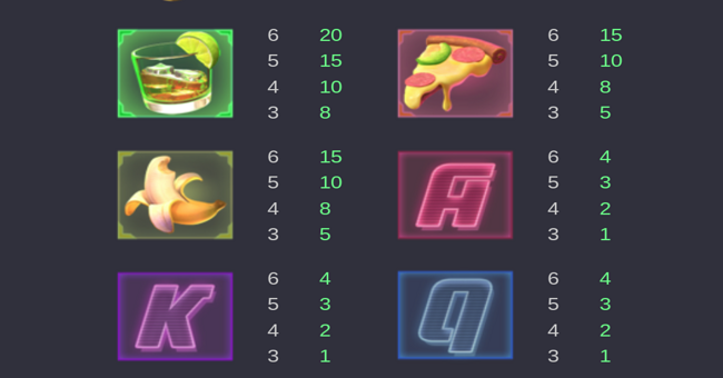 Symbols and Payouts Overview