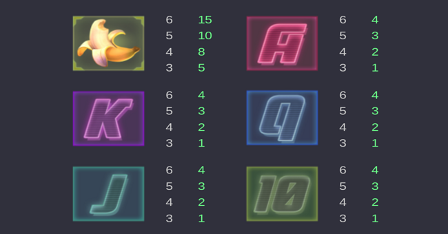 Symbols and Payouts Overview